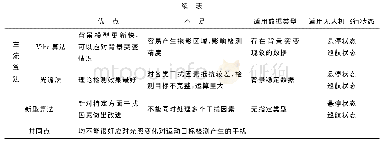 表3 无人机视频图像运动目标检测算法对比Tab.3 Comparison of moving target detection algorithms for UAV video images