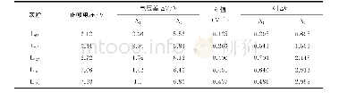 表6 HADS产品白窗口正帧的k|ΔV|计算结果 (单位:无量纲)