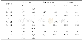 《表7 HADS产品的亮度和垂直串扰值》