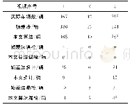 《表2 两种检测算法的测试》