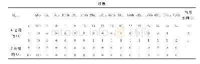 《表2 85℃/85%RH条件下测试气泡结果》