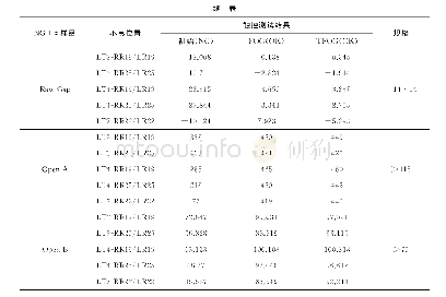 《表1 盖板返工前后触控测试结果》