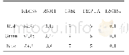 表1 聚合物稳定蓝相液晶材料配比