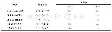 表4 解相位差合并不同滤波算法的计算总耗时