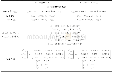 《表2 不同位宽下RGBX表示的编解码参数及相关特性》