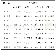 《表1 部分样本图片的NPCR测试结果》