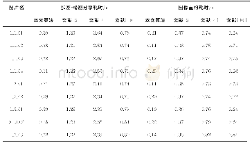 《表3 部分图片执行效率测试结果》