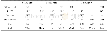 《表1 光学膜片搭配结构》