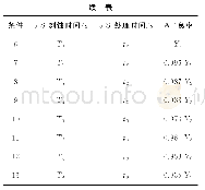 《表3 不同a-Si刻蚀时间的测试结果》