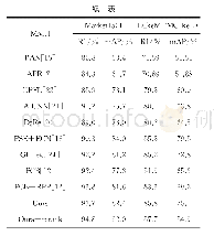 《表6 本文算法与现有的算法比较》