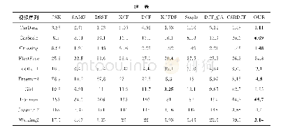 表1 中心位置误差（CLE）结果汇总表（最优结果用粗体表示）