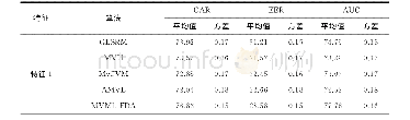 表3 不同特征提取方法下的CAR、EER和AUC性能（%）及其方差的比较