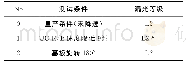《表2 UC R/B对漏光不良的影响》