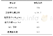 《表3 超参数表：基于改进YOLOv3的棉花异性纤维检测》