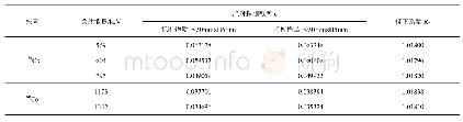 《表2 不同能量样品高度修正系数》