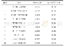 《表3 基于社会网络的章节相对出入度及归一化排序》