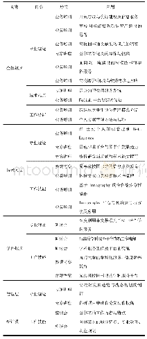 《表1 福建农大图书馆2014—2018年馆员继续教育主题列表》