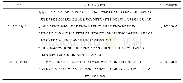 表3 降水现象仪采集数据与人工观测数据对比表