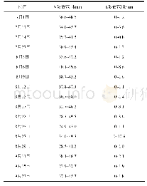 表1 2017年夏季17个可降水事件的大气水汽含量（V）和云液态水含量（L）变化范围