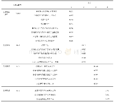 《表3 因子分析方差贡献率》