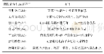 《表2 网购食品供应链环节及说明》