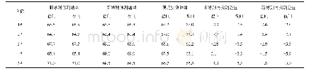 《表3 预测结果与现场实测结果对比》