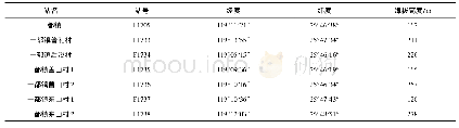 《表2 福清一都枇杷保险气象观测站点信息》