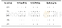 《表2 遗留时间为3h不同浓度溶液显现效果比较》