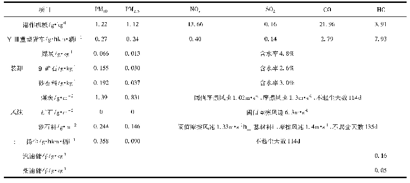 表1 厦门市港区大气污染物排放因子