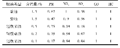 表6 燃油修正因子[12]