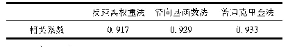 《表2 空间插值预测值与实测值的相关系数》