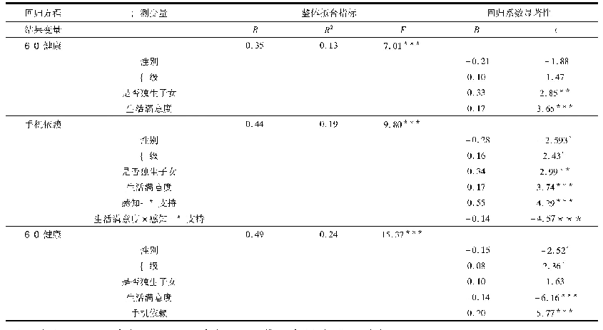 表2 生活满意度对心理健康有调节的中介效应分析