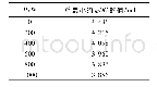 《表1 0 原副边电流平方和最小的φAB的值》