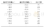 表1 第一层回转取料任务数据