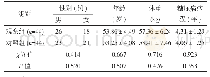 《表1 两组患者临床资料比较》