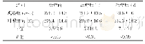 《表1 治疗前后两组血清总胆红素对比[μmol/L, ]》