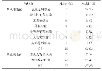 《表1 68例新生儿败血症检出病原菌的构成比》