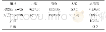 《表2 两组患者护理干预效果比较例 (%)》