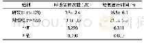 《表1 两组呼吸暂停次数及给氧治疗时间比较 (±s)》