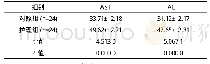 《表2 两组治疗后肝功能指标比较[U/L, (±s) ]》