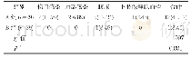 《表1 两组患者术后并发症总发生率比较例 (%)》
