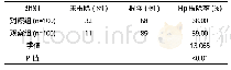 《表1 两组Hp根除率对比》