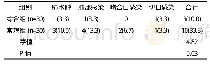 《表5 两组患者术后并发症发生率对比例 (%)》