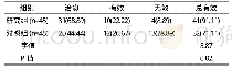 《表1 两组治疗效果比较 例 (%)》