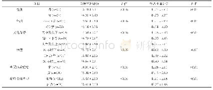 《表1 本组调查对象基线资料对自我管理水准、生活质量评价分值影响单因素分析[分, ]》