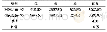 《表4 两组患者术后6个月骨折复位情况比较》