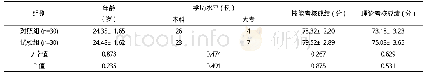 《表1 两组护士一般资料比较》