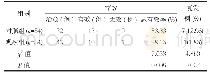 《表1 两组患者疗效、复发率对比》
