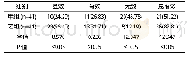 《表1 两组临床疗效比较例(%)》