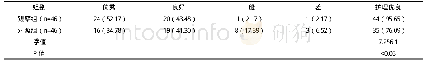 表1 两组护理效果对比  例(%)
